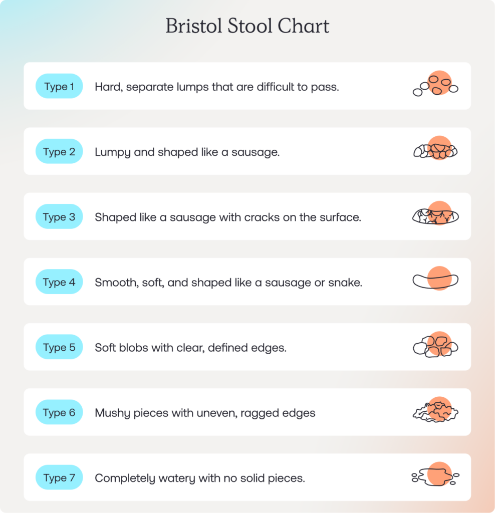 Bristol Stool Chart
