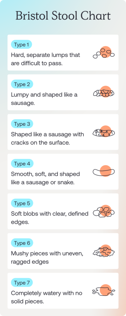 Bristol Stool Chart_m