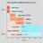 Horizontal bar graph showing how long ED medications take to work.