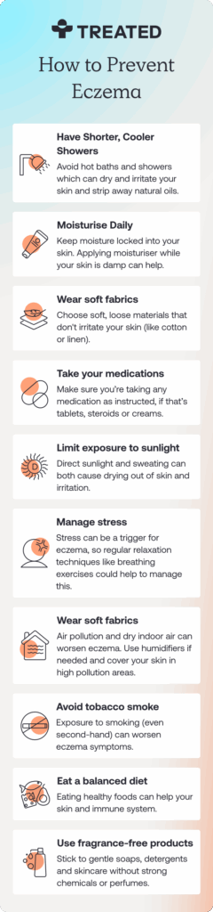 Table showing info about the different ways of preventing eczema.