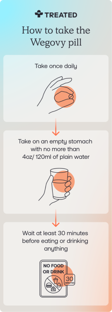How to take the wegovy pill_Mobile version