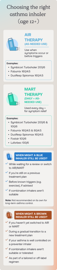 CHOOSING THE RIGHT ASTHMA INHALER (AGE 12+)