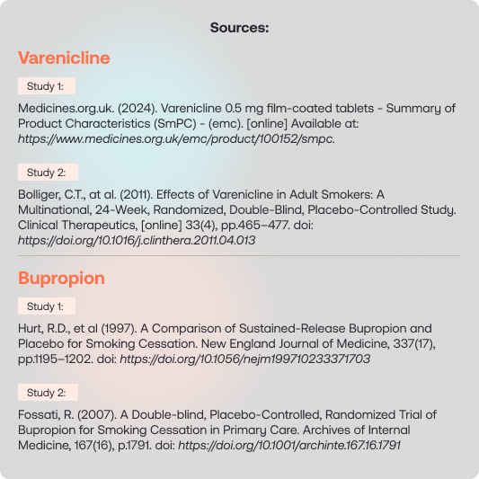 List of sources for stop smoking medication.