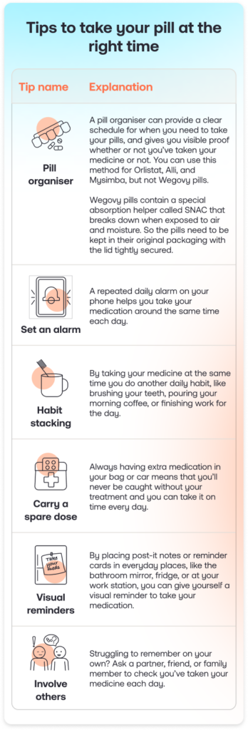 Tips to take your pill at the right time_M