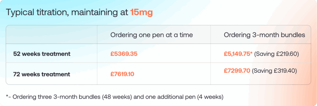 Typical titration, maintaining at 15mg DESKTOP